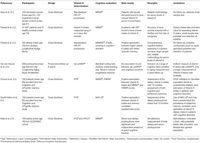 The Relationships Between Vitamin K and Cognition: A Review of Current Evidence